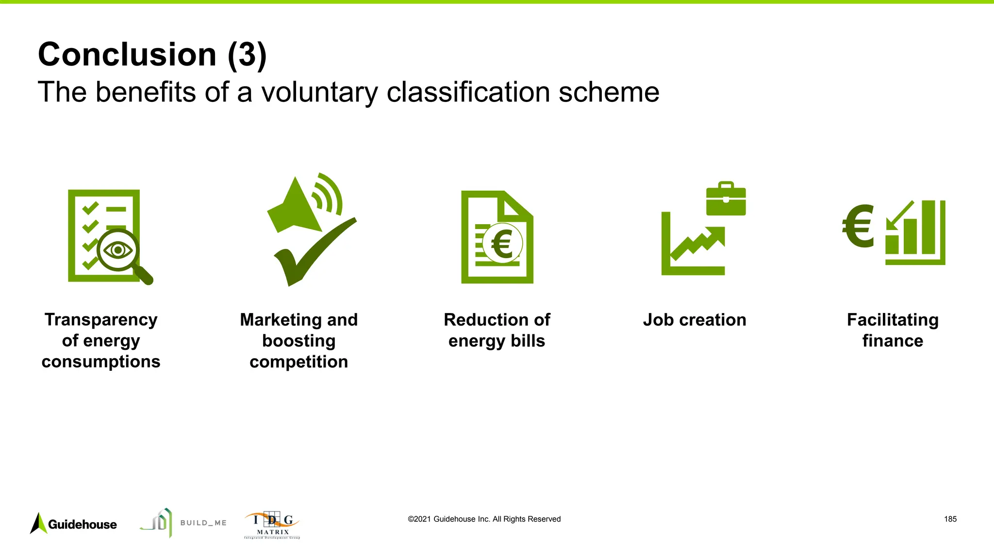 ©2021 Guidehouse Inc. All Rights Reserved 185
€
Conclusion (3)
Transparency
of energy
consumptions
The benefits of a voluntary classification scheme
Marketing and
boosting
competition
Reduction of
energy bills
Job creation Facilitating
finance
€
 