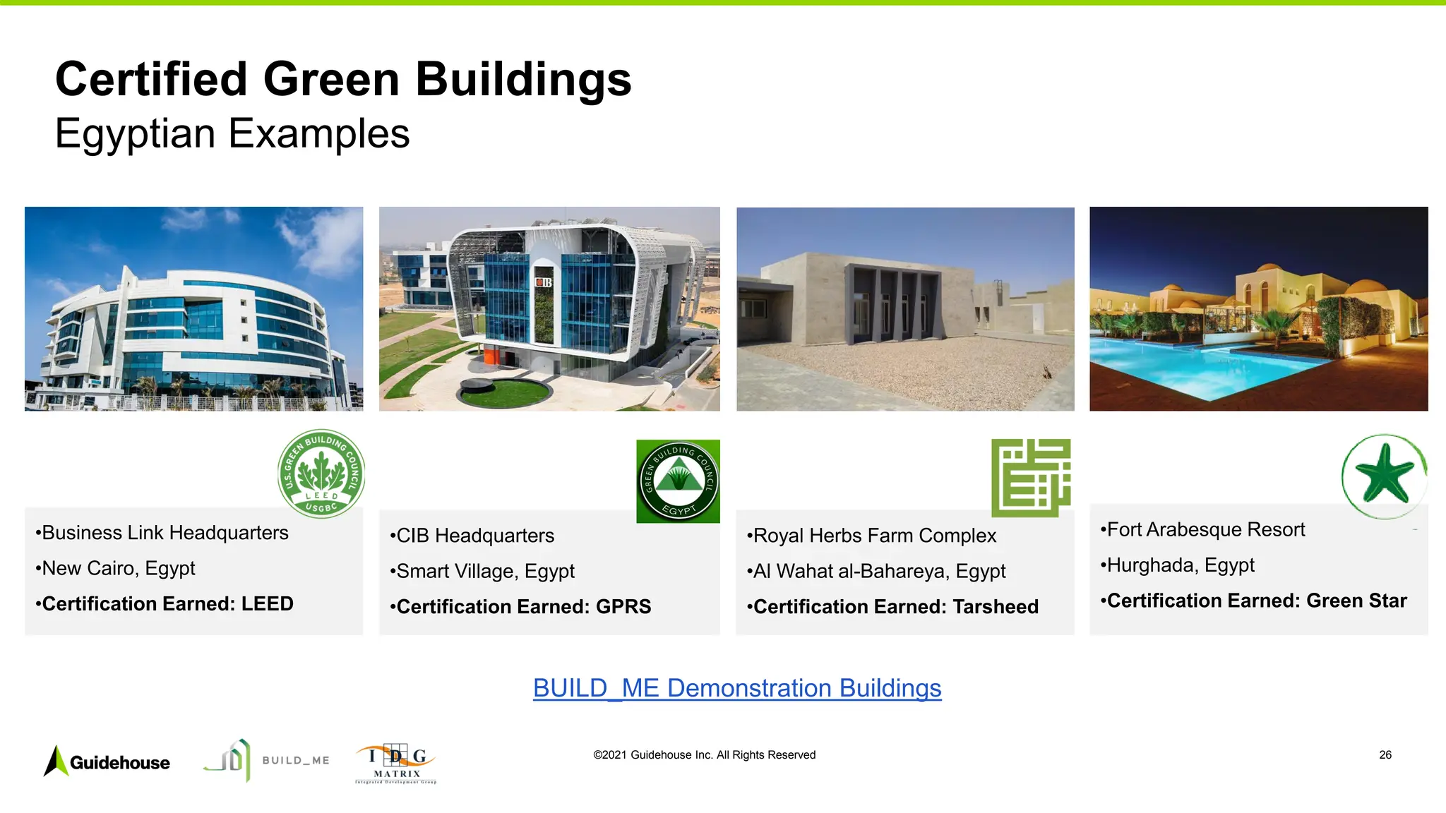 ©2021 Guidehouse Inc. All Rights Reserved 26
Certified Green Buildings
Egyptian Examples
•Royal Herbs Farm Complex
•Al Wahat al-Bahareya, Egypt
•Certification Earned: Tarsheed
•Business Link Headquarters
•New Cairo, Egypt
•Certification Earned: LEED
•Fort Arabesque Resort
•Hurghada, Egypt
•Certification Earned: Green Star
•CIB Headquarters
•Smart Village, Egypt
•Certification Earned: GPRS
BUILD_ME Demonstration Buildings
 