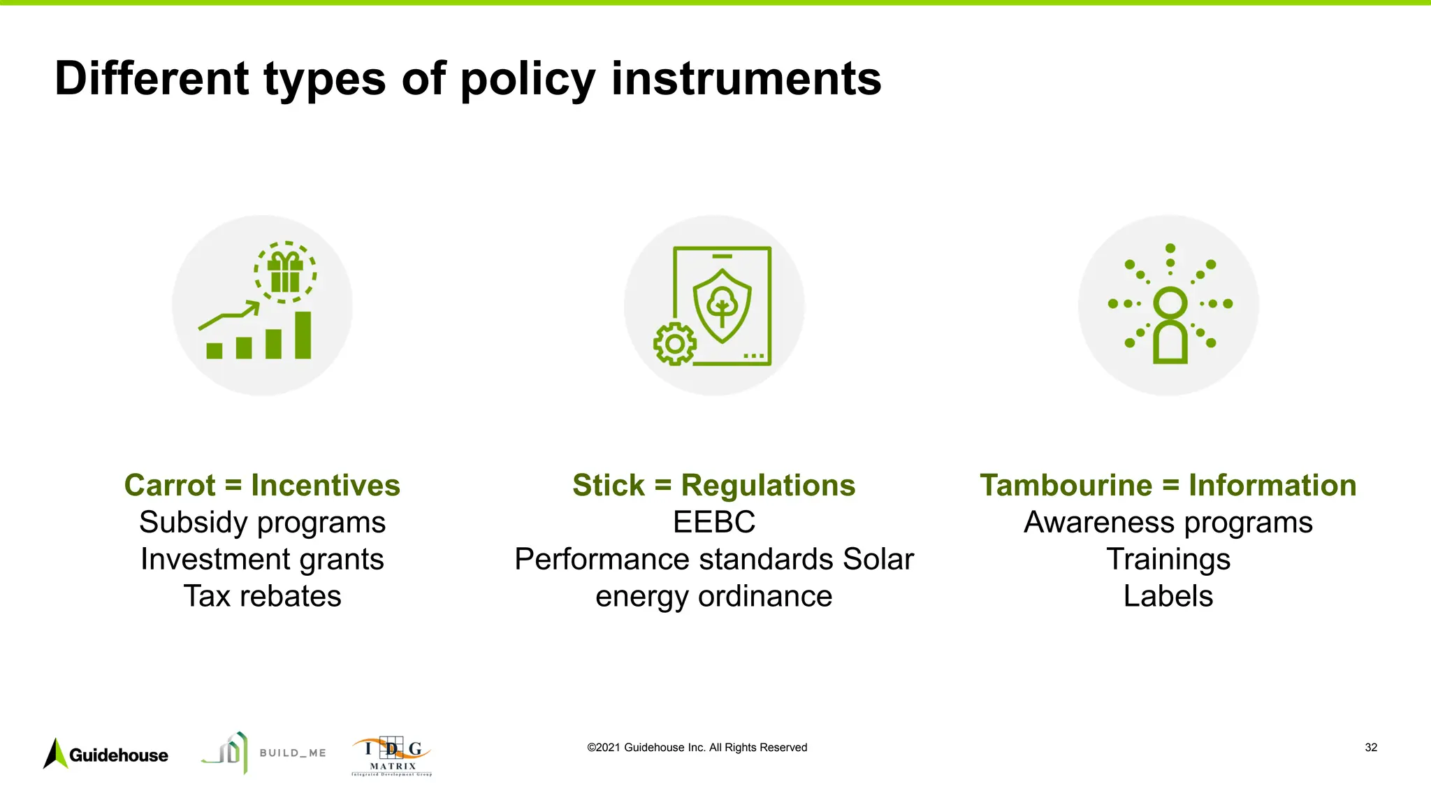 ©2021 Guidehouse Inc. All Rights Reserved 32
Different types of policy instruments
Carrot = Incentives
Subsidy programs
Investment grants
Tax rebates
Stick = Regulations
EEBC
Performance standards Solar
energy ordinance
Tambourine = Information
Awareness programs
Trainings
Labels
 