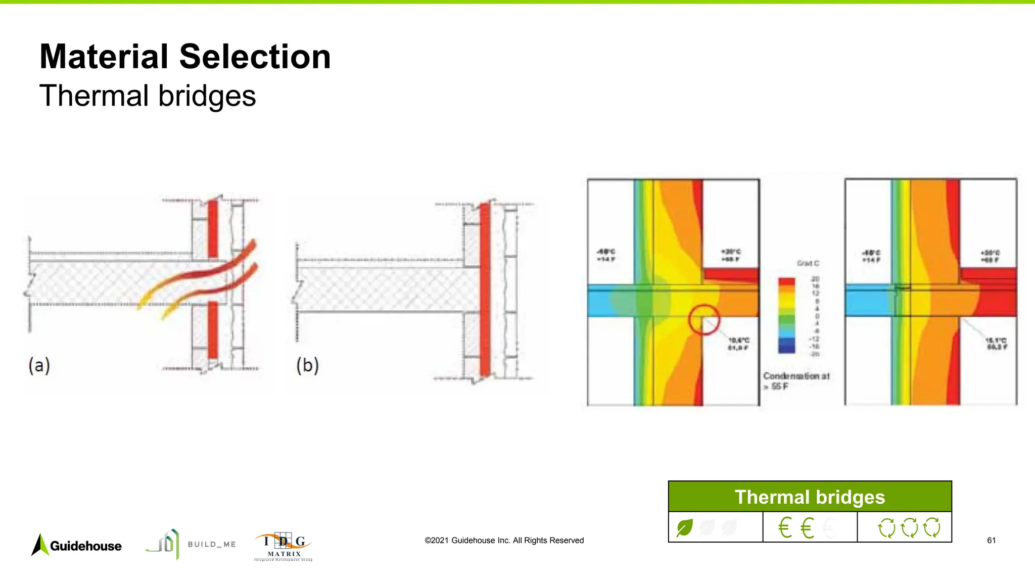 ©2021 Guidehouse Inc. All Rights Reserved 61
Material Selection
Thermal bridges
Thermal bridges
 
