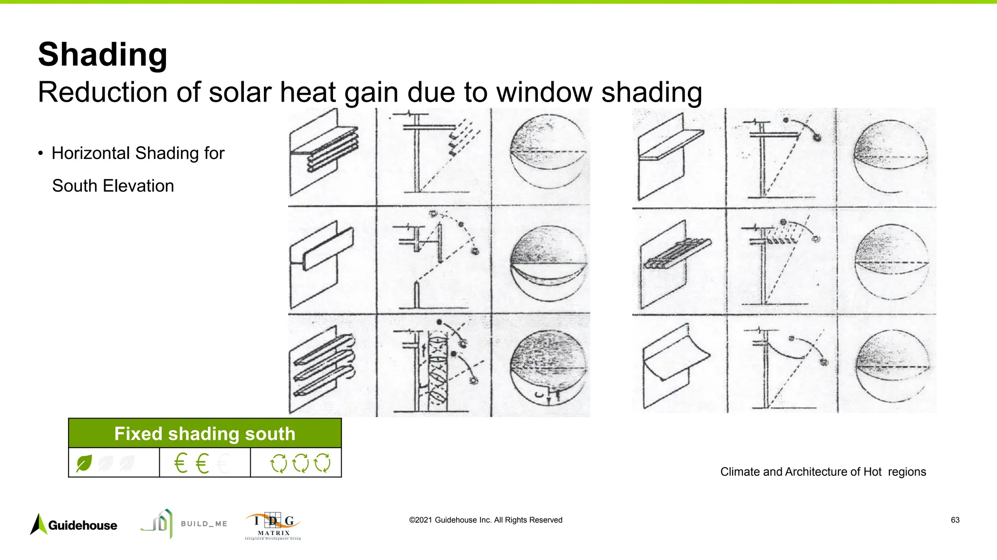 ©2021 Guidehouse Inc. All Rights Reserved 63
Shading
Reduction of solar heat gain due to window shading
Fixed shading south
• Horizontal Shading for
South Elevation
Climate and Architecture of Hot regions
 