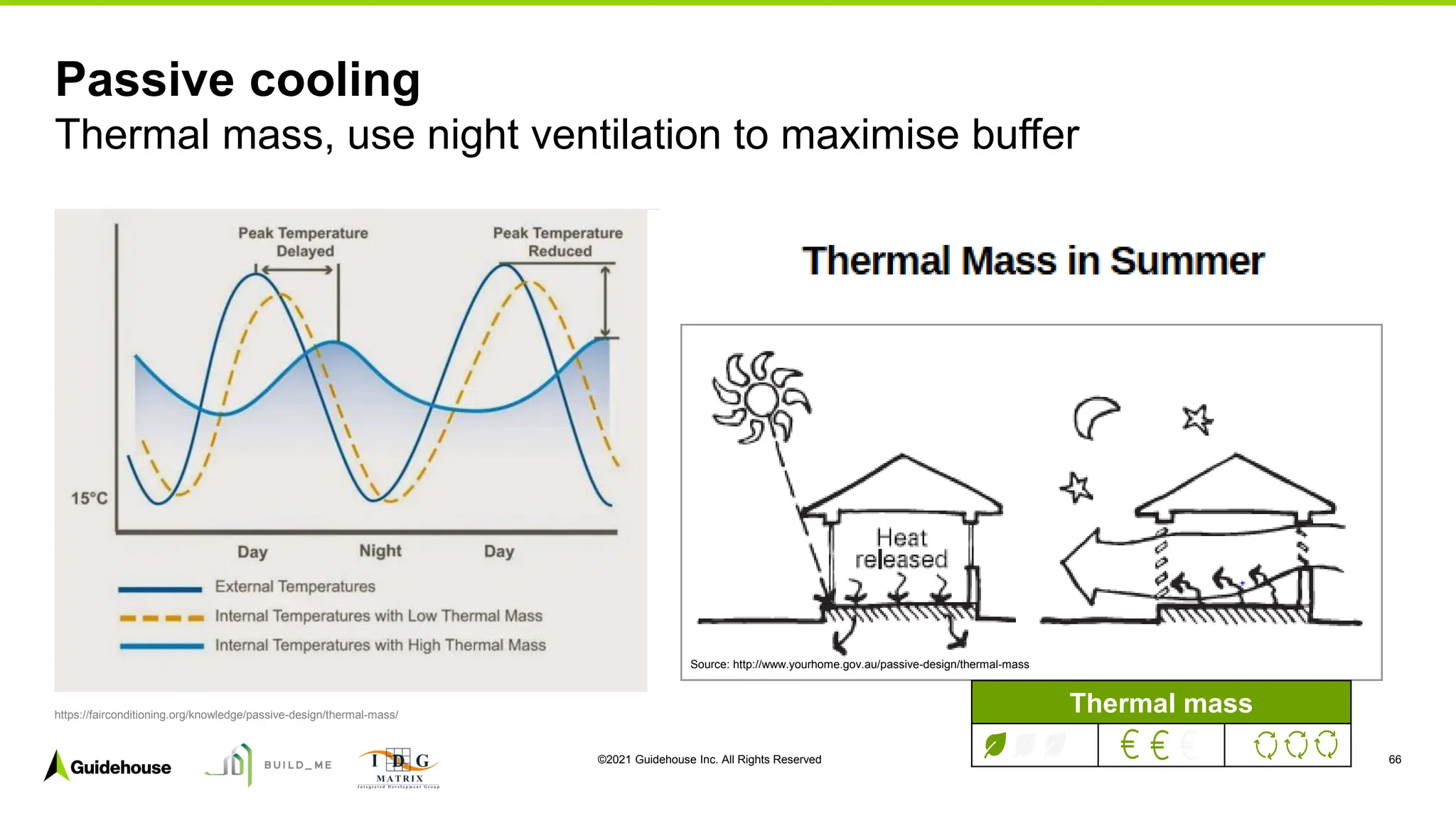 ©2021 Guidehouse Inc. All Rights Reserved 66
Passive cooling
Thermal mass, use night ventilation to maximise buffer
https://fairconditioning.org/knowledge/passive-design/thermal-mass/
Source: http://www.yourhome.gov.au/passive-design/thermal-mass
Thermal mass
 