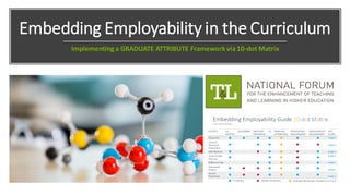 Embedding Employability in the Curriculum
Implementing a GRADUATE ATTRIBUTE Frameworkvia10-dot Matrix
 