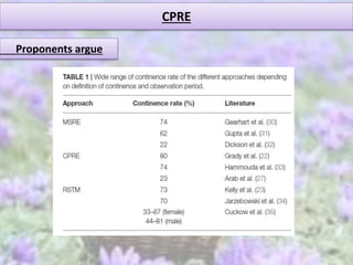CPRE
Proponents argue
 