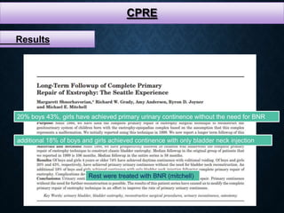CPRE
Results
20% boys 43%, girls have achieved primary urinary continence without the need for BNR
additional 18% of boys and girls achieved continence with only bladder neck injection
Rest were treated with BNR (mitchell)
 