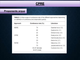 CPRE
Proponents argue
 