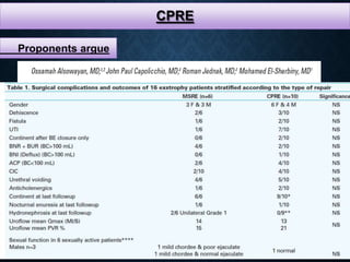 CPRE
Proponents argue
 