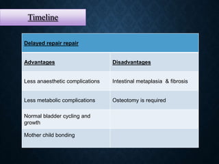 Timeline
Delayed repair repair
Advantages Disadvantages
Less anaesthetic complications Intestinal metaplasia & fibrosis
Less metabolic complications Osteotomy is required
Normal bladder cycling and
growth
Mother child bonding
 