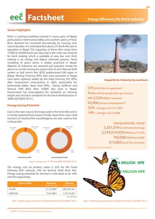 EEC Factsheet: Energy Efficiency for Brick Industries in Nepal