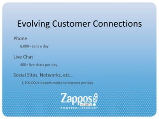 Evolving Customer Connections Phone Live Chat Social Sites, Networks, etc… 1,100,000+ opportunities to interact per day 6,000+ calls a day 400+ live chats per day 