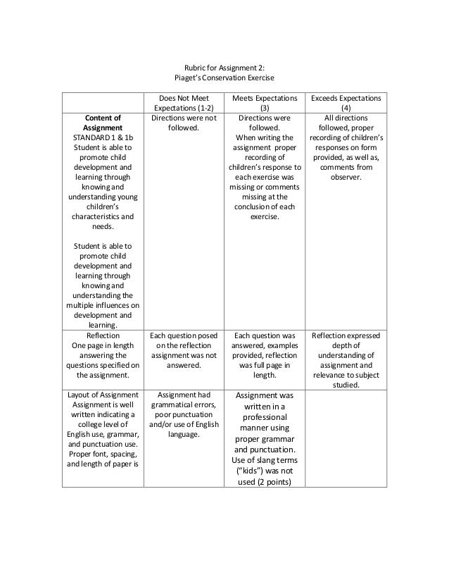 Early Childhood Education Syllabus