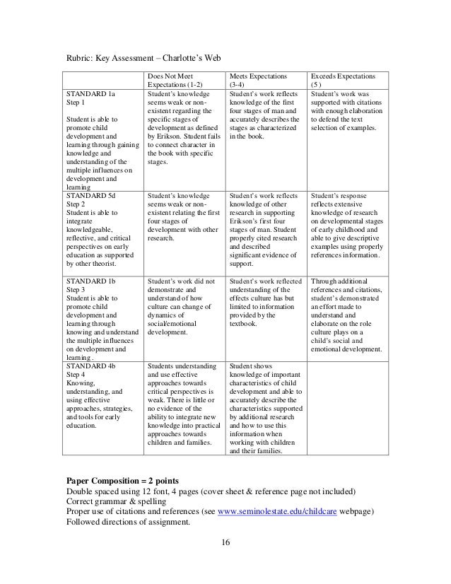 children function health assessment 2 children are not little adults children need healthy environments health is more than absence of illness children need healthy environments in which to grow. children function health assessment 2 children are not little adults children need healthy environments health is more than absence of illness children need healthy environments in which to grow.