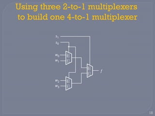 Logic Design 1 Presentation for Multiplexers | PPSX