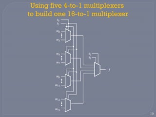 Logic Design 1 Presentation for Multiplexers | PPSX