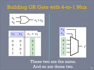 Logic Design 1 Presentation for Multiplexers | PPSX