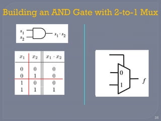 Logic Design 1 Presentation for Multiplexers | PPSX
