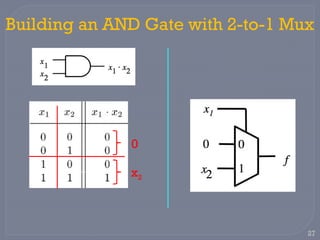 Logic Design 1 Presentation for Multiplexers | PPSX