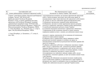 10
продовження додатка 2
№
з/п
Ідентифікаційні дані
(повне найменування та реквізити юридичної особи)
Вид обмежувального заходу
(відповідно до Закону України "Про санкції")
Строк
застосування
"Сервэк", Joint-Stock Company "Research and Production
Company "Servek", NPF Servek JSC).
Країна реєстрації: Російська Федерація.
Відомості згідно з Єдиним державним реєстром
юридичних осіб Російської Федерації: основний
державний реєстраційний номер: 1027810271202.
Податковий номер Російської Федерації: 7826033193.
Місце розташування: Російська Федерація, 190020,
м. Санкт-Петербург, вул. Паперова, буд. 17, літер А,
прим. 346 (Российская Федерация, 190020,
г. Санкт-Петербург, ул. Бумажная, д. 17, литер А,
пом. 346).
та розпоряджатися активами, що належать фізичній або юридичній
особі, а також активами, щодо яких така особа може прямо чи
опосередковано (через інших фізичних або юридичних осіб) вчиняти
дії, тотожні за змістом здійсненню права розпорядження ними;
3) обмеження торговельних операцій (повне припинення);
4) обмеження, часткове чи повне припинення транзиту ресурсів,
польотів та перевезень територією України (повне припинення);
5) запобігання виведенню капіталів за межі України;
6) зупинення виконання економічних та фінансових зобов'язань;
7) припинення дії або зупинення ліцензій та інших дозволів,
одержання (наявність) яких є умовою для здійснення певного виду
діяльності, зокрема, припинення дії чи зупинення дії спеціальних
дозволів на користування надрами;
8) заборона участі у приватизації, оренді державного майна
резидентами іноземної держави та особами, які прямо чи
опосередковано контролюються резидентами іноземної держави або
діють в їх інтересах;
9) заборона здійснення публічних та оборонних закупівель товарів,
робіт і послуг у юридичних осіб – резидентів іноземної держави
державної форми власності та юридичних осіб, частка статутного
капіталу яких знаходиться у власності іноземної держави, а також
публічних та оборонних закупівель у інших суб'єктів
господарювання, що здійснюють продаж товарів, робіт, послуг
походженням з іноземної держави, до якої застосовано санкції згідно
з цим Законом;
10) заборона або обмеження заходження іноземних невійськових
суден та військових кораблів до територіального моря України, її
внутрішніх вод, портів та повітряних суден до повітряного простору
України або здійснення посадки на території України (повна
 
