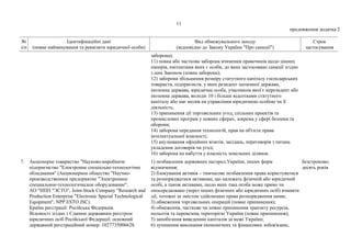 11
продовження додатка 2
№
з/п
Ідентифікаційні дані
(повне найменування та реквізити юридичної особи)
Вид обмежувального заходу
(відповідно до Закону України "Про санкції")
Строк
застосування
заборона);
11) повна або часткова заборона вчинення правочинів щодо цінних
паперів, емітентами яких є особи, до яких застосовано санкції згідно
з цим Законом (повна заборона);
12) заборона збільшення розміру статутного капіталу господарських
товариств, підприємств, у яких резидент іноземної держави,
іноземна держава, юридична особа, учасником якої є нерезидент або
іноземна держава, володіє 10 і більше відсотками статутного
капіталу або має вплив на управління юридичною особою чи її
діяльність;
13) припинення дії торговельних угод, спільних проектів та
промислових програм у певних сферах, зокрема у сфері безпеки та
оборони;
14) заборона передання технологій, прав на об'єкти права
інтелектуальної власності;
15) анулювання офіційних візитів, засідань, переговорів з питань
укладення договорів чи угод;
16) заборона на набуття у власність земельних ділянок.
7. Акціонерне товариство "Науково-виробниче
підприємство "Електронне спеціальне-технологічне
обладнання" (Акционерное общество "Научно-
производственное предприятие "Электронное
специальное-технологическое оборудование",
АО "НПП "ЭСТО", Joint-Stock Company "Research and
Production Enterprise "Electronic Special Technological
Equipment", NPP ESTO JSC).
Країна реєстрації: Російська Федерація.
Відомості згідно з Єдиним державним реєстром
юридичних осіб Російської Федерації: основний
державний реєстраційний номер: 1027735006628.
1) позбавлення державних нагород України, інших форм
відзначення;
2) блокування активів – тимчасове позбавлення права користуватися
та розпоряджатися активами, що належать фізичній або юридичній
особі, а також активами, щодо яких така особа може прямо чи
опосередковано (через інших фізичних або юридичних осіб) вчиняти
дії, тотожні за змістом здійсненню права розпорядження ними;
3) обмеження торговельних операцій (повне припинення);
4) обмеження, часткове чи повне припинення транзиту ресурсів,
польотів та перевезень територією України (повне припинення);
5) запобігання виведенню капіталів за межі України;
6) зупинення виконання економічних та фінансових зобов'язань;
безстроково;
десять років
 