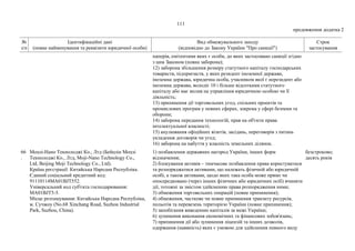 111
продовження додатка 2
№
з/п
Ідентифікаційні дані
(повне найменування та реквізити юридичної особи)
Вид обмежувального заходу
(відповідно до Закону України "Про санкції")
Строк
застосування
паперів, емітентами яких є особи, до яких застосовано санкції згідно
з цим Законом (повна заборона);
12) заборона збільшення розміру статутного капіталу господарських
товариств, підприємств, у яких резидент іноземної держави,
іноземна держава, юридична особа, учасником якої є нерезидент або
іноземна держава, володіє 10 і більше відсотками статутного
капіталу або має вплив на управління юридичною особою чи її
діяльність;
13) припинення дії торговельних угод, спільних проектів та
промислових програм у певних сферах, зокрема у сфері безпеки та
оборони;
14) заборона передання технологій, прав на об'єкти права
інтелектуальної власності;
15) анулювання офіційних візитів, засідань, переговорів з питань
укладення договорів чи угод;
16) заборона на набуття у власність земельних ділянок.
66
.
Моцзі-Нано Текнолоджі Ко., Лтд (Бейцзін Моцзі
Текнолоджі Ко., Лтд, Moji-Nano Technology Co.,
Ltd, Beijing Moji Technology Co., Ltd).
Країна реєстрації: Китайська Народна Республіка.
Єдиний соціальний кредитний код:
91110114MA01BJT552.
Універсальний код суб'єкта господарювання:
MA01BJT5-5.
Місце розташування: Китайська Народна Республіка,
м. Сучжоу (No.68 Xinchang Road, Suzhou Industrial
Park, Suzhou, China).
1) позбавлення державних нагород України, інших форм
відзначення;
2) блокування активів – тимчасове позбавлення права користуватися
та розпоряджатися активами, що належать фізичній або юридичній
особі, а також активами, щодо яких така особа може прямо чи
опосередковано (через інших фізичних або юридичних осіб) вчиняти
дії, тотожні за змістом здійсненню права розпорядження ними;
3) обмеження торговельних операцій (повне припинення);
4) обмеження, часткове чи повне припинення транзиту ресурсів,
польотів та перевезень територією України (повне припинення);
5) запобігання виведенню капіталів за межі України;
6) зупинення виконання економічних та фінансових зобов'язань;
7) припинення дії або зупинення ліцензій та інших дозволів,
одержання (наявність) яких є умовою для здійснення певного виду
безстроково;
десять років
 