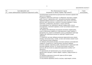 2
продовження додатка 2
№
з/п
Ідентифікаційні дані
(повне найменування та реквізити юридичної особи)
Вид обмежувального заходу
(відповідно до Закону України "Про санкції")
Строк
застосування
опосередковано контролюються резидентами іноземної держави або
діють в їх інтересах;
9) заборона здійснення публічних та оборонних закупівель товарів,
робіт і послуг у юридичних осіб – резидентів іноземної держави
державної форми власності та юридичних осіб, частка статутного
капіталу яких знаходиться у власності іноземної держави, а також
публічних та оборонних закупівель у інших суб'єктів
господарювання, що здійснюють продаж товарів, робіт, послуг
походженням з іноземної держави, до якої застосовано санкції згідно
з цим Законом;
10) заборона або обмеження заходження іноземних невійськових
суден та військових кораблів до територіального моря України, її
внутрішніх вод, портів та повітряних суден до повітряного простору
України або здійснення посадки на території України (повна
заборона);
11) повна або часткова заборона вчинення правочинів щодо цінних
паперів, емітентами яких є особи, до яких застосовано санкції згідно
з цим Законом (повна заборона);
12) заборона збільшення розміру статутного капіталу господарських
товариств, підприємств, у яких резидент іноземної держави,
іноземна держава, юридична особа, учасником якої є нерезидент або
іноземна держава, володіє 10 і більше відсотками статутного
капіталу або має вплив на управління юридичною особою чи її
діяльність;
13) припинення дії торговельних угод, спільних проектів та
промислових програм у певних сферах, зокрема у сфері безпеки та
оборони;
14) заборона передання технологій, прав на об'єкти права
інтелектуальної власності;
15) анулювання офіційних візитів, засідань, переговорів з питань
 