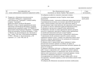 20
продовження додатка 2
№
з/п
Ідентифікаційні дані
(повне найменування та реквізити юридичної особи)
Вид обмежувального заходу
(відповідно до Закону України "Про санкції")
Строк
застосування
16) заборона на набуття у власність земельних ділянок.
12
.
Товариство з обмеженою відповідальністю
"Акватрейд" (Общество с ограниченной
ответственностью "Акватрейд", Limited Liability
Company "Aquatrade").
Країна реєстрації: Російська Федерація.
Відомості згідно з Єдиним державним реєстром
юридичних осіб Російської Федерації: основний
державний реєстраційний номер: 5167746402137.
Податковий номер Російської Федерації: 7722384408.
Місце розташування: Російська Федерація, 117403,
м. Москва, вул. Булатниківська, буд. 20, будова 2,
пов. 3, прим. VIII, кімн. 4 (Российская Федерация,
117403, г. Москва, ул. Булатниковская, д. 20,
строение 2, эт. 3, пом. VIII, ком. 4).
1) позбавлення державних нагород України, інших форм
відзначення;
2) блокування активів – тимчасове позбавлення права користуватися
та розпоряджатися активами, що належать фізичній або юридичній
особі, а також активами, щодо яких така особа може прямо чи
опосередковано (через інших фізичних або юридичних осіб) вчиняти
дії, тотожні за змістом здійсненню права розпорядження ними;
3) обмеження торговельних операцій (повне припинення);
4) обмеження, часткове чи повне припинення транзиту ресурсів,
польотів та перевезень територією України (повне припинення);
5) запобігання виведенню капіталів за межі України;
6) зупинення виконання економічних та фінансових зобов'язань;
7) припинення дії або зупинення ліцензій та інших дозволів,
одержання (наявність) яких є умовою для здійснення певного виду
діяльності, зокрема, припинення дії чи зупинення дії спеціальних
дозволів на користування надрами;
8) заборона участі у приватизації, оренді державного майна
резидентами іноземної держави та особами, які прямо чи
опосередковано контролюються резидентами іноземної держави або
діють в їх інтересах;
9) заборона здійснення публічних та оборонних закупівель товарів,
робіт і послуг у юридичних осіб – резидентів іноземної держави
державної форми власності та юридичних осіб, частка статутного
капіталу яких знаходиться у власності іноземної держави, а також
публічних та оборонних закупівель у інших суб'єктів
господарювання, що здійснюють продаж товарів, робіт, послуг
походженням з іноземної держави, до якої застосовано санкції згідно
з цим Законом;
10) заборона або обмеження заходження іноземних невійськових
безстроково;
десять років
 