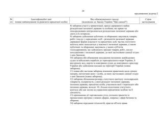 24
продовження додатка 2
№
з/п
Ідентифікаційні дані
(повне найменування та реквізити юридичної особи)
Вид обмежувального заходу
(відповідно до Закону України "Про санкції")
Строк
застосування
8) заборона участі у приватизації, оренді державного майна
резидентами іноземної держави та особами, які прямо чи
опосередковано контролюються резидентами іноземної держави або
діють в їх інтересах;
9) заборона здійснення публічних та оборонних закупівель товарів,
робіт і послуг у юридичних осіб – резидентів іноземної держави
державної форми власності та юридичних осіб, частка статутного
капіталу яких знаходиться у власності іноземної держави, а також
публічних та оборонних закупівель у інших суб'єктів
господарювання, що здійснюють продаж товарів, робіт, послуг
походженням з іноземної держави, до якої застосовано санкції згідно
з цим Законом;
10) заборона або обмеження заходження іноземних невійськових
суден та військових кораблів до територіального моря України, її
внутрішніх вод, портів та повітряних суден до повітряного простору
України або здійснення посадки на території України (повна
заборона);
11) повна або часткова заборона вчинення правочинів щодо цінних
паперів, емітентами яких є особи, до яких застосовано санкції згідно
з цим Законом (повна заборона);
12) заборона збільшення розміру статутного капіталу господарських
товариств, підприємств, у яких резидент іноземної держави,
іноземна держава, юридична особа, учасником якої є нерезидент або
іноземна держава, володіє 10 і більше відсотками статутного
капіталу або має вплив на управління юридичною особою чи її
діяльність;
13) припинення дії торговельних угод, спільних проектів та
промислових програм у певних сферах, зокрема у сфері безпеки та
оборони;
14) заборона передання технологій, прав на об'єкти права
 