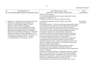 25
продовження додатка 2
№
з/п
Ідентифікаційні дані
(повне найменування та реквізити юридичної особи)
Вид обмежувального заходу
(відповідно до Закону України "Про санкції")
Строк
застосування
інтелектуальної власності;
15) анулювання офіційних візитів, засідань, переговорів з питань
укладення договорів чи угод;
16) заборона на набуття у власність земельних ділянок.
15
.
Товариство з обмеженою відповідальністю "Вектор"
(Общество с ограниченной ответственностью
"Вектор", Limited Liability Company "Vector").
Країна реєстрації: Російська Федерація.
Відомості згідно з Єдиним державним реєстром
юридичних осіб Російської Федерації: основний
державний реєстраційний номер: 1147746293617.
Податковий номер Російської Федерації: 7705555702.
Місце розташування: Російська Федерація, 119017,
м. Москва, вул. Новокузнецька, буд. 18, будова 1, кв.
10 (Российская Федерация, 119017, г. Москва,
ул. Новокузнецкая, д. 18, строение 1, кв. 10).
1) позбавлення державних нагород України, інших форм
відзначення;
2) блокування активів – тимчасове позбавлення права користуватися
та розпоряджатися активами, що належать фізичній або юридичній
особі, а також активами, щодо яких така особа може прямо чи
опосередковано (через інших фізичних або юридичних осіб) вчиняти
дії, тотожні за змістом здійсненню права розпорядження ними;
3) обмеження торговельних операцій (повне припинення);
4) обмеження, часткове чи повне припинення транзиту ресурсів,
польотів та перевезень територією України (повне припинення);
5) запобігання виведенню капіталів за межі України;
6) зупинення виконання економічних та фінансових зобов'язань;
7) припинення дії або зупинення ліцензій та інших дозволів,
одержання (наявність) яких є умовою для здійснення певного виду
діяльності, зокрема, припинення дії чи зупинення дії спеціальних
дозволів на користування надрами;
8) заборона участі у приватизації, оренді державного майна
резидентами іноземної держави та особами, які прямо чи
опосередковано контролюються резидентами іноземної держави або
діють в їх інтересах;
9) заборона здійснення публічних та оборонних закупівель товарів,
робіт і послуг у юридичних осіб – резидентів іноземної держави
державної форми власності та юридичних осіб, частка статутного
капіталу яких знаходиться у власності іноземної держави, а також
публічних та оборонних закупівель у інших суб'єктів
господарювання, що здійснюють продаж товарів, робіт, послуг
безстроково;
десять років
 