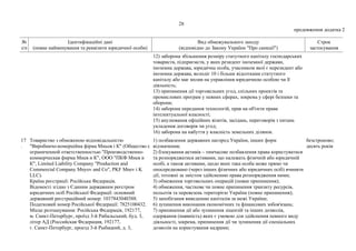 28
продовження додатка 2
№
з/п
Ідентифікаційні дані
(повне найменування та реквізити юридичної особи)
Вид обмежувального заходу
(відповідно до Закону України "Про санкції")
Строк
застосування
12) заборона збільшення розміру статутного капіталу господарських
товариств, підприємств, у яких резидент іноземної держави,
іноземна держава, юридична особа, учасником якої є нерезидент або
іноземна держава, володіє 10 і більше відсотками статутного
капіталу або має вплив на управління юридичною особою чи її
діяльність;
13) припинення дії торговельних угод, спільних проектів та
промислових програм у певних сферах, зокрема у сфері безпеки та
оборони;
14) заборона передання технологій, прав на об'єкти права
інтелектуальної власності;
15) анулювання офіційних візитів, засідань, переговорів з питань
укладення договорів чи угод;
16) заборона на набуття у власність земельних ділянок.
17
.
Товариство з обмеженою відповідальністю
"Виробничо-комерційна фірма Мньов і К" (Общество с
ограниченной ответственностью "Производственно-
коммерческая фирма Мнев и К", ООО "ПКФ Мнев и
К", Limited Liability Company "Production and
Commercial Company Mnyov and Co", PKF Mnev i K
LLC).
Країна реєстрації: Російська Федерація.
Відомості згідно з Єдиним державним реєстром
юридичних осіб Російської Федерації: основний
державний реєстраційний номер: 1037843040388.
Податковий номер Російської Федерації: 7825100432.
Місце розташування: Російська Федерація, 192177,
м. Санкт-Петербург, проїзд 3-й Рибальський, буд. 3,
літер АД (Российская Федерация, 192177,
г. Санкт-Петербург, проезд 3-й Рыбацкий, д. 3,
1) позбавлення державних нагород України, інших форм
відзначення;
2) блокування активів – тимчасове позбавлення права користуватися
та розпоряджатися активами, що належать фізичній або юридичній
особі, а також активами, щодо яких така особа може прямо чи
опосередковано (через інших фізичних або юридичних осіб) вчиняти
дії, тотожні за змістом здійсненню права розпорядження ними;
3) обмеження торговельних операцій (повне припинення);
4) обмеження, часткове чи повне припинення транзиту ресурсів,
польотів та перевезень територією України (повне припинення);
5) запобігання виведенню капіталів за межі України;
6) зупинення виконання економічних та фінансових зобов'язань;
7) припинення дії або зупинення ліцензій та інших дозволів,
одержання (наявність) яких є умовою для здійснення певного виду
діяльності, зокрема, припинення дії чи зупинення дії спеціальних
дозволів на користування надрами;
безстроково;
десять років
 