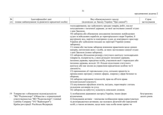 31
продовження додатка 2
№
з/п
Ідентифікаційні дані
(повне найменування та реквізити юридичної особи)
Вид обмежувального заходу
(відповідно до Закону України "Про санкції")
Строк
застосування
господарювання, що здійснюють продаж товарів, робіт, послуг
походженням з іноземної держави, до якої застосовано санкції згідно
з цим Законом;
10) заборона або обмеження заходження іноземних невійськових
суден та військових кораблів до територіального моря України, її
внутрішніх вод, портів та повітряних суден до повітряного простору
України або здійснення посадки на території України (повна
заборона);
11) повна або часткова заборона вчинення правочинів щодо цінних
паперів, емітентами яких є особи, до яких застосовано санкції згідно
з цим Законом (повна заборона);
12) заборона збільшення розміру статутного капіталу господарських
товариств, підприємств, у яких резидент іноземної держави,
іноземна держава, юридична особа, учасником якої є нерезидент або
іноземна держава, володіє 10 і більше відсотками статутного
капіталу або має вплив на управління юридичною особою чи її
діяльність;
13) припинення дії торговельних угод, спільних проектів та
промислових програм у певних сферах, зокрема у сфері безпеки та
оборони;
14) заборона передання технологій, прав на об'єкти права
інтелектуальної власності;
15) анулювання офіційних візитів, засідань, переговорів з питань
укладення договорів чи угод;
16) заборона на набуття у власність земельних ділянок.
19
.
Товариство з обмеженою відповідальністю
"ВО "Радіоекспорт" (Общество с ограниченной
ответственностью "ВО "Радиоэкспорт", Limited
Liability Company "VO "Radioexport").
Країна реєстрації: Російська Федерація.
1) позбавлення державних нагород України, інших форм
відзначення;
2) блокування активів – тимчасове позбавлення права користуватися
та розпоряджатися активами, що належать фізичній або юридичній
особі, а також активами, щодо яких така особа може прямо чи
безстроково;
десять років
 