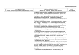 34
продовження додатка 2
№
з/п
Ідентифікаційні дані
(повне найменування та реквізити юридичної особи)
Вид обмежувального заходу
(відповідно до Закону України "Про санкції")
Строк
застосування
одержання (наявність) яких є умовою для здійснення певного виду
діяльності, зокрема, припинення дії чи зупинення дії спеціальних
дозволів на користування надрами;
8) заборона участі у приватизації, оренді державного майна
резидентами іноземної держави та особами, які прямо чи
опосередковано контролюються резидентами іноземної держави або
діють в їх інтересах;
9) заборона здійснення публічних та оборонних закупівель товарів,
робіт і послуг у юридичних осіб – резидентів іноземної держави
державної форми власності та юридичних осіб, частка статутного
капіталу яких знаходиться у власності іноземної держави, а також
публічних та оборонних закупівель у інших суб'єктів
господарювання, що здійснюють продаж товарів, робіт, послуг
походженням з іноземної держави, до якої застосовано санкції згідно
з цим Законом;
10) заборона або обмеження заходження іноземних невійськових
суден та військових кораблів до територіального моря України, її
внутрішніх вод, портів та повітряних суден до повітряного простору
України або здійснення посадки на території України (повна
заборона);
11) повна або часткова заборона вчинення правочинів щодо цінних
паперів, емітентами яких є особи, до яких застосовано санкції згідно
з цим Законом (повна заборона);
12) заборона збільшення розміру статутного капіталу господарських
товариств, підприємств, у яких резидент іноземної держави,
іноземна держава, юридична особа, учасником якої є нерезидент або
іноземна держава, володіє 10 і більше відсотками статутного
капіталу або має вплив на управління юридичною особою чи її
діяльність;
13) припинення дії торговельних угод, спільних проектів та
 