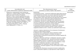 37
продовження додатка 2
№
з/п
Ідентифікаційні дані
(повне найменування та реквізити юридичної особи)
Вид обмежувального заходу
(відповідно до Закону України "Про санкції")
Строк
застосування
. (Общество с ограниченной ответственностью
"Джиэнтех", Limited Liability Company "GNTech").
Країна реєстрації: Російська Федерація.
Відомості згідно з Єдиним державним реєстром
юридичних осіб Російської Федерації: основний
державний реєстраційний номер: 1227700018435.
Податковий номер Російської Федерації: 9728054777.
Місце розташування: Російська Федерація, 117587,
м. Москва, шосе Варшавське, буд. 125Ж, к. 6
(Российская Федерация, 117587, г. Москва,
шоссе Варшавское, д. 125Ж, к. 6).
відзначення;
2) блокування активів – тимчасове позбавлення права користуватися
та розпоряджатися активами, що належать фізичній або юридичній
особі, а також активами, щодо яких така особа може прямо чи
опосередковано (через інших фізичних або юридичних осіб) вчиняти
дії, тотожні за змістом здійсненню права розпорядження ними;
3) обмеження торговельних операцій (повне припинення);
4) обмеження, часткове чи повне припинення транзиту ресурсів,
польотів та перевезень територією України (повне припинення);
5) запобігання виведенню капіталів за межі України;
6) зупинення виконання економічних та фінансових зобов'язань;
7) припинення дії або зупинення ліцензій та інших дозволів,
одержання (наявність) яких є умовою для здійснення певного виду
діяльності, зокрема, припинення дії чи зупинення дії спеціальних
дозволів на користування надрами;
8) заборона участі у приватизації, оренді державного майна
резидентами іноземної держави та особами, які прямо чи
опосередковано контролюються резидентами іноземної держави або
діють в їх інтересах;
9) заборона здійснення публічних та оборонних закупівель товарів,
робіт і послуг у юридичних осіб – резидентів іноземної держави
державної форми власності та юридичних осіб, частка статутного
капіталу яких знаходиться у власності іноземної держави, а також
публічних та оборонних закупівель у інших суб'єктів
господарювання, що здійснюють продаж товарів, робіт, послуг
походженням з іноземної держави, до якої застосовано санкції згідно
з цим Законом;
10) заборона або обмеження заходження іноземних невійськових
суден та військових кораблів до територіального моря України, її
десять років
 