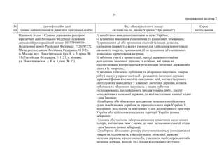 39
продовження додатка 2
№
з/п
Ідентифікаційні дані
(повне найменування та реквізити юридичної особи)
Вид обмежувального заходу
(відповідно до Закону України "Про санкції")
Строк
застосування
Відомості згідно з Єдиним державним реєстром
юридичних осіб Російської Федерації: основний
державний реєстраційний номер: 1037739009384.
Податковий номер Російської Федерації: 7720197272.
Місце розташування: Російська Федерація, 111123,
м. Москва, вул. Новогіреєвська, буд. 8, к. 3, прим. №
33 (Российская Федерация, 111123, г. Москва,
ул. Новогиреевская, д. 8, к. 3, пом. № 33).
5) запобігання виведенню капіталів за межі України;
6) зупинення виконання економічних та фінансових зобов'язань;
7) припинення дії або зупинення ліцензій та інших дозволів,
одержання (наявність) яких є умовою для здійснення певного виду
діяльності, зокрема, припинення дії чи зупинення дії спеціальних
дозволів на користування надрами;
8) заборона участі у приватизації, оренді державного майна
резидентами іноземної держави та особами, які прямо чи
опосередковано контролюються резидентами іноземної держави або
діють в їх інтересах;
9) заборона здійснення публічних та оборонних закупівель товарів,
робіт і послуг у юридичних осіб – резидентів іноземної держави
державної форми власності та юридичних осіб, частка статутного
капіталу яких знаходиться у власності іноземної держави, а також
публічних та оборонних закупівель у інших суб'єктів
господарювання, що здійснюють продаж товарів, робіт, послуг
походженням з іноземної держави, до якої застосовано санкції згідно
з цим Законом;
10) заборона або обмеження заходження іноземних невійськових
суден та військових кораблів до територіального моря України, її
внутрішніх вод, портів та повітряних суден до повітряного простору
України або здійснення посадки на території України (повна
заборона);
11) повна або часткова заборона вчинення правочинів щодо цінних
паперів, емітентами яких є особи, до яких застосовано санкції згідно
з цим Законом (повна заборона);
12) заборона збільшення розміру статутного капіталу господарських
товариств, підприємств, у яких резидент іноземної держави,
іноземна держава, юридична особа, учасником якої є нерезидент або
іноземна держава, володіє 10 і більше відсотками статутного
 