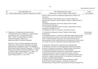 40
продовження додатка 2
№
з/п
Ідентифікаційні дані
(повне найменування та реквізити юридичної особи)
Вид обмежувального заходу
(відповідно до Закону України "Про санкції")
Строк
застосування
капіталу або має вплив на управління юридичною особою чи її
діяльність;
13) припинення дії торговельних угод, спільних проектів та
промислових програм у певних сферах, зокрема у сфері безпеки та
оборони;
14) заборона передання технологій, прав на об'єкти права
інтелектуальної власності;
15) анулювання офіційних візитів, засідань, переговорів з питань
укладення договорів чи угод;
16) заборона на набуття у власність земельних ділянок.
24
.
Товариство з обмеженою відповідальністю
"Електрон-Комплект" (Общество с ограниченной
ответственностью "Электрон-Комплект",
ООО "Элком", Limited Liability Company
"Electron-Komplect", Elkom LLC).
Країна реєстрації: Російська Федерація.
Відомості згідно з Єдиним державним реєстром
юридичних осіб Російської Федерації: основний
державний реєстраційний номер: 5147746264672.
Податковий номер Російської Федерації: 7723924550.
Місце розташування: Російська Федерація, 117546,
м. Москва, проїзд Харківський, буд. 2, прим. 184
(Российская Федерация, 117546, г. Москва,
проезд Харьковский, д. 2, пом. 184).
1) позбавлення державних нагород України, інших форм
відзначення;
2) блокування активів – тимчасове позбавлення права користуватися
та розпоряджатися активами, що належать фізичній або юридичній
особі, а також активами, щодо яких така особа може прямо чи
опосередковано (через інших фізичних або юридичних осіб) вчиняти
дії, тотожні за змістом здійсненню права розпорядження ними;
3) обмеження торговельних операцій (повне припинення);
4) обмеження, часткове чи повне припинення транзиту ресурсів,
польотів та перевезень територією України (повне припинення);
5) запобігання виведенню капіталів за межі України;
6) зупинення виконання економічних та фінансових зобов'язань;
7) припинення дії або зупинення ліцензій та інших дозволів,
одержання (наявність) яких є умовою для здійснення певного виду
діяльності, зокрема, припинення дії чи зупинення дії спеціальних
дозволів на користування надрами;
8) заборона участі у приватизації, оренді державного майна
резидентами іноземної держави та особами, які прямо чи
опосередковано контролюються резидентами іноземної держави або
безстроково;
десять років
 