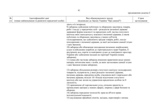 41
продовження додатка 2
№
з/п
Ідентифікаційні дані
(повне найменування та реквізити юридичної особи)
Вид обмежувального заходу
(відповідно до Закону України "Про санкції")
Строк
застосування
діють в їх інтересах;
9) заборона здійснення публічних та оборонних закупівель товарів,
робіт і послуг у юридичних осіб – резидентів іноземної держави
державної форми власності та юридичних осіб, частка статутного
капіталу яких знаходиться у власності іноземної держави, а також
публічних та оборонних закупівель у інших суб'єктів
господарювання, що здійснюють продаж товарів, робіт, послуг
походженням з іноземної держави, до якої застосовано санкції згідно
з цим Законом;
10) заборона або обмеження заходження іноземних невійськових
суден та військових кораблів до територіального моря України, її
внутрішніх вод, портів та повітряних суден до повітряного простору
України або здійснення посадки на території України (повна
заборона);
11) повна або часткова заборона вчинення правочинів щодо цінних
паперів, емітентами яких є особи, до яких застосовано санкції згідно
з цим Законом (повна заборона);
12) заборона збільшення розміру статутного капіталу господарських
товариств, підприємств, у яких резидент іноземної держави,
іноземна держава, юридична особа, учасником якої є нерезидент або
іноземна держава, володіє 10 і більше відсотками статутного
капіталу або має вплив на управління юридичною особою чи її
діяльність;
13) припинення дії торговельних угод, спільних проектів та
промислових програм у певних сферах, зокрема у сфері безпеки та
оборони;
14) заборона передання технологій, прав на об'єкти права
інтелектуальної власності;
15) анулювання офіційних візитів, засідань, переговорів з питань
 
