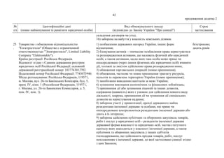 42
продовження додатка 2
№
з/п
Ідентифікаційні дані
(повне найменування та реквізити юридичної особи)
Вид обмежувального заходу
(відповідно до Закону України "Про санкції")
Строк
застосування
укладення договорів чи угод;
16) заборона на набуття у власність земельних ділянок.
25
.
Товариство з обмеженою відповідальністю
"Елєктростєкло" (Общество с ограниченной
ответственностью "Электростекло", Limited Liability
Company "Elektrosteklo").
Країна реєстрації: Російська Федерація.
Відомості згідно з Єдиним державним реєстром
юридичних осіб Російської Федерації: основний
державний реєстраційний номер: 1037743012702.
Податковий номер Російської Федерації: 7743073940.
Місце розташування: Російська Федерація, 119571,
м. Москва, вул. 26-ти Бакінських Комісарів, буд. 5,
прим. IV, кімн. 1 (Российская Федерация, 119571,
г. Москва, ул. 26-ти Бакинских Комиссаров, д. 5,
пом. IV, ком. 1).
1) позбавлення державних нагород України, інших форм
відзначення;
2) блокування активів – тимчасове позбавлення права користуватися
та розпоряджатися активами, що належать фізичній або юридичній
особі, а також активами, щодо яких така особа може прямо чи
опосередковано (через інших фізичних або юридичних осіб) вчиняти
дії, тотожні за змістом здійсненню права розпорядження ними;
3) обмеження торговельних операцій (повне припинення);
4) обмеження, часткове чи повне припинення транзиту ресурсів,
польотів та перевезень територією України (повне припинення);
5) запобігання виведенню капіталів за межі України;
6) зупинення виконання економічних та фінансових зобов'язань;
7) припинення дії або зупинення ліцензій та інших дозволів,
одержання (наявність) яких є умовою для здійснення певного виду
діяльності, зокрема, припинення дії чи зупинення дії спеціальних
дозволів на користування надрами;
8) заборона участі у приватизації, оренді державного майна
резидентами іноземної держави та особами, які прямо чи
опосередковано контролюються резидентами іноземної держави або
діють в їх інтересах;
9) заборона здійснення публічних та оборонних закупівель товарів,
робіт і послуг у юридичних осіб – резидентів іноземної держави
державної форми власності та юридичних осіб, частка статутного
капіталу яких знаходиться у власності іноземної держави, а також
публічних та оборонних закупівель у інших суб'єктів
господарювання, що здійснюють продаж товарів, робіт, послуг
походженням з іноземної держави, до якої застосовано санкції згідно
з цим Законом;
безстроково;
десять років
 