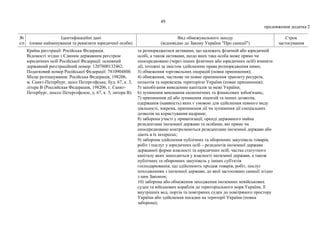 49
продовження додатка 2
№
з/п
Ідентифікаційні дані
(повне найменування та реквізити юридичної особи)
Вид обмежувального заходу
(відповідно до Закону України "Про санкції")
Строк
застосування
Країна реєстрації: Російська Федерація.
Відомості згідно з Єдиним державним реєстром
юридичних осіб Російської Федерації: основний
державний реєстраційний номер: 1207800132462.
Податковий номер Російської Федерації: 7810904800.
Місце розташування: Російська Федерація, 198206,
м. Санкт-Петербург, шосе Петергофське, буд. 67, к. 3,
літера В (Российская Федерация, 198206, г. Санкт-
Петербург, шоссе Петергофское, д. 67, к. 3, литера В).
та розпоряджатися активами, що належать фізичній або юридичній
особі, а також активами, щодо яких така особа може прямо чи
опосередковано (через інших фізичних або юридичних осіб) вчиняти
дії, тотожні за змістом здійсненню права розпорядження ними;
3) обмеження торговельних операцій (повне припинення);
4) обмеження, часткове чи повне припинення транзиту ресурсів,
польотів та перевезень територією України (повне припинення);
5) запобігання виведенню капіталів за межі України;
6) зупинення виконання економічних та фінансових зобов'язань;
7) припинення дії або зупинення ліцензій та інших дозволів,
одержання (наявність) яких є умовою для здійснення певного виду
діяльності, зокрема, припинення дії чи зупинення дії спеціальних
дозволів на користування надрами;
8) заборона участі у приватизації, оренді державного майна
резидентами іноземної держави та особами, які прямо чи
опосередковано контролюються резидентами іноземної держави або
діють в їх інтересах;
9) заборона здійснення публічних та оборонних закупівель товарів,
робіт і послуг у юридичних осіб – резидентів іноземної держави
державної форми власності та юридичних осіб, частка статутного
капіталу яких знаходиться у власності іноземної держави, а також
публічних та оборонних закупівель у інших суб'єктів
господарювання, що здійснюють продаж товарів, робіт, послуг
походженням з іноземної держави, до якої застосовано санкції згідно
з цим Законом;
10) заборона або обмеження заходження іноземних невійськових
суден та військових кораблів до територіального моря України, її
внутрішніх вод, портів та повітряних суден до повітряного простору
України або здійснення посадки на території України (повна
заборона);
 