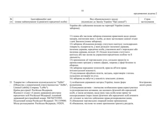 55
продовження додатка 2
№
з/п
Ідентифікаційні дані
(повне найменування та реквізити юридичної особи)
Вид обмежувального заходу
(відповідно до Закону України "Про санкції")
Строк
застосування
України або здійснення посадки на території України (повна
заборона);
11) повна або часткова заборона вчинення правочинів щодо цінних
паперів, емітентами яких є особи, до яких застосовано санкції згідно
з цим Законом (повна заборона);
12) заборона збільшення розміру статутного капіталу господарських
товариств, підприємств, у яких резидент іноземної держави,
іноземна держава, юридична особа, учасником якої є нерезидент або
іноземна держава, володіє 10 і більше відсотками статутного
капіталу або має вплив на управління юридичною особою чи її
діяльність;
13) припинення дії торговельних угод, спільних проектів та
промислових програм у певних сферах, зокрема у сфері безпеки та
оборони;
14) заборона передання технологій, прав на об'єкти права
інтелектуальної власності;
15) анулювання офіційних візитів, засідань, переговорів з питань
укладення договорів чи угод;
16) заборона на набуття у власність земельних ділянок.
33
.
Товариство з обмеженою відповідальністю "ЛаМо"
(Общество с ограниченной ответственностью "ЛаМо",
Limited Liability Company "LaMo").
Країна реєстрації: Російська Федерація.
Відомості згідно з Єдиним державним реєстром
юридичних осіб Російської Федерації: основний
державний реєстраційний номер: 5067847535993.
Податковий номер Російської Федерації: 7811359080.
Місце розташування: Російська Федерація, 192029,
1) позбавлення державних нагород України, інших форм
відзначення;
2) блокування активів – тимчасове позбавлення права користуватися
та розпоряджатися активами, що належать фізичній або юридичній
особі, а також активами, щодо яких така особа може прямо чи
опосередковано (через інших фізичних або юридичних осіб) вчиняти
дії, тотожні за змістом здійсненню права розпорядження ними;
3) обмеження торговельних операцій (повне припинення);
4) обмеження, часткове чи повне припинення транзиту ресурсів,
безстроково;
десять років
 