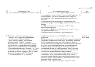 62
продовження додатка 2
№
з/п
Ідентифікаційні дані
(повне найменування та реквізити юридичної особи)
Вид обмежувального заходу
(відповідно до Закону України "Про санкції")
Строк
застосування
іноземна держава, юридична особа, учасником якої є нерезидент або
іноземна держава, володіє 10 і більше відсотками статутного
капіталу або має вплив на управління юридичною особою чи її
діяльність;
13) припинення дії торговельних угод, спільних проектів та
промислових програм у певних сферах, зокрема у сфері безпеки та
оборони;
14) заборона передання технологій, прав на об'єкти права
інтелектуальної власності;
15) анулювання офіційних візитів, засідань, переговорів з питань
укладення договорів чи угод;
16) заборона на набуття у власність земельних ділянок.
37
.
Товариство з обмеженою відповідальністю
"Моноліт-Групп" (Общество с ограниченной
ответственностью "Монолит-Групп",
Limited Liability Company "Monolit-Grupp").
Країна реєстрації: Російська Федерація.
Відомості згідно з Єдиним державним реєстром
юридичних осіб Російської Федерації: основний
державний реєстраційний номер: 1117154011226.
Податковий номер Російської Федерації: 7107529390.
Місце розташування: Російська Федерація, 125009,
м. Москва, вул. Велика Микитська, буд. 12, будова 1
(Российская Федерация, 125009, г. Москва,
ул. Большая Никитская, д. 12, строение 1).
1) позбавлення державних нагород України, інших форм
відзначення;
2) блокування активів – тимчасове позбавлення права користуватися
та розпоряджатися активами, що належать фізичній або юридичній
особі, а також активами, щодо яких така особа може прямо чи
опосередковано (через інших фізичних або юридичних осіб) вчиняти
дії, тотожні за змістом здійсненню права розпорядження ними;
3) обмеження торговельних операцій (повне припинення);
4) обмеження, часткове чи повне припинення транзиту ресурсів,
польотів та перевезень територією України (повне припинення);
5) запобігання виведенню капіталів за межі України;
6) зупинення виконання економічних та фінансових зобов'язань;
7) припинення дії або зупинення ліцензій та інших дозволів,
одержання (наявність) яких є умовою для здійснення певного виду
діяльності, зокрема, припинення дії чи зупинення дії спеціальних
дозволів на користування надрами;
8) заборона участі у приватизації, оренді державного майна
безстроково;
десять років
 
