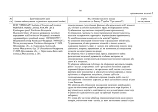 66
продовження додатка 2
№
з/п
Ідентифікаційні дані
(повне найменування та реквізити юридичної особи)
Вид обмежувального заходу
(відповідно до Закону України "Про санкції")
Строк
застосування
ООО "НИИКАМ", Institute of Cosmic and Aviation
Materials Company Limited, NIIKAM LLC).
Країна реєстрації: Російська Федерація.
Відомості згідно з Єдиним державним реєстром
юридичних осіб Російської Федерації: основний
державний реєстраційний номер: 1067608017927.
Податковий номер Російської Федерації: 7608012073.
Місце розташування: Російська Федерація, 152023,
Ярославська обл., м. Переславль-Залєський,
площа Менделєєва, буд. 2Р (Российская Федерация,
152023, Ярославская обл., г. Переславль-Залесский,
площадь Менделеева, д. 2Р).
опосередковано (через інших фізичних або юридичних осіб) вчиняти
дії, тотожні за змістом здійсненню права розпорядження ними;
3) обмеження торговельних операцій (повне припинення);
4) обмеження, часткове чи повне припинення транзиту ресурсів,
польотів та перевезень територією України (повне припинення);
5) запобігання виведенню капіталів за межі України;
6) зупинення виконання економічних та фінансових зобов'язань;
7) припинення дії або зупинення ліцензій та інших дозволів,
одержання (наявність) яких є умовою для здійснення певного виду
діяльності, зокрема, припинення дії чи зупинення дії спеціальних
дозволів на користування надрами;
8) заборона участі у приватизації, оренді державного майна
резидентами іноземної держави та особами, які прямо чи
опосередковано контролюються резидентами іноземної держави або
діють в їх інтересах;
9) заборона здійснення публічних та оборонних закупівель товарів,
робіт і послуг у юридичних осіб – резидентів іноземної держави
державної форми власності та юридичних осіб, частка статутного
капіталу яких знаходиться у власності іноземної держави, а також
публічних та оборонних закупівель у інших суб'єктів
господарювання, що здійснюють продаж товарів, робіт, послуг
походженням з іноземної держави, до якої застосовано санкції згідно
з цим Законом;
10) заборона або обмеження заходження іноземних невійськових
суден та військових кораблів до територіального моря України, її
внутрішніх вод, портів та повітряних суден до повітряного простору
України або здійснення посадки на території України (повна
заборона);
11) повна або часткова заборона вчинення правочинів щодо цінних
паперів, емітентами яких є особи, до яких застосовано санкції згідно
 