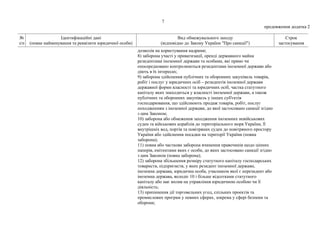 7
продовження додатка 2
№
з/п
Ідентифікаційні дані
(повне найменування та реквізити юридичної особи)
Вид обмежувального заходу
(відповідно до Закону України "Про санкції")
Строк
застосування
дозволів на користування надрами;
8) заборона участі у приватизації, оренді державного майна
резидентами іноземної держави та особами, які прямо чи
опосередковано контролюються резидентами іноземної держави або
діють в їх інтересах;
9) заборона здійснення публічних та оборонних закупівель товарів,
робіт і послуг у юридичних осіб – резидентів іноземної держави
державної форми власності та юридичних осіб, частка статутного
капіталу яких знаходиться у власності іноземної держави, а також
публічних та оборонних закупівель у інших суб'єктів
господарювання, що здійснюють продаж товарів, робіт, послуг
походженням з іноземної держави, до якої застосовано санкції згідно
з цим Законом;
10) заборона або обмеження заходження іноземних невійськових
суден та військових кораблів до територіального моря України, її
внутрішніх вод, портів та повітряних суден до повітряного простору
України або здійснення посадки на території України (повна
заборона);
11) повна або часткова заборона вчинення правочинів щодо цінних
паперів, емітентами яких є особи, до яких застосовано санкції згідно
з цим Законом (повна заборона);
12) заборона збільшення розміру статутного капіталу господарських
товариств, підприємств, у яких резидент іноземної держави,
іноземна держава, юридична особа, учасником якої є нерезидент або
іноземна держава, володіє 10 і більше відсотками статутного
капіталу або має вплив на управління юридичною особою чи її
діяльність;
13) припинення дії торговельних угод, спільних проектів та
промислових програм у певних сферах, зокрема у сфері безпеки та
оборони;
 