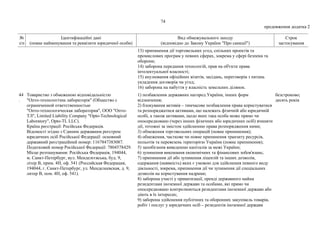 74
продовження додатка 2
№
з/п
Ідентифікаційні дані
(повне найменування та реквізити юридичної особи)
Вид обмежувального заходу
(відповідно до Закону України "Про санкції")
Строк
застосування
13) припинення дії торговельних угод, спільних проектів та
промислових програм у певних сферах, зокрема у сфері безпеки та
оборони;
14) заборона передання технологій, прав на об'єкти права
інтелектуальної власності;
15) анулювання офіційних візитів, засідань, переговорів з питань
укладення договорів чи угод;
16) заборона на набуття у власність земельних ділянок.
44
.
Товариство з обмеженою відповідальністю
"Опто-технологічна лабораторія" (Общество с
ограниченной ответственностью
"Опто-технологическая лаборатория", ООО "Опто-
ТЛ", Limited Liability Company "Opto-Technological
Laboratory", Opto-TL LLC).
Країна реєстрації: Російська Федерація.
Відомості згідно з Єдиним державним реєстром
юридичних осіб Російської Федерації: основний
державний реєстраційний номер: 1167847383087.
Податковий номер Російської Федерації: 7804578429.
Місце розташування: Російська Федерація, 194044,
м. Санкт-Петербург, вул. Менделєєвська, буд. 9,
літер В, прим. 4Н, оф. 541 (Российская Федерация,
194044, г. Санкт-Петербург, ул. Менделеевская, д. 9,
литер В, пом. 4Н, оф. 541).
1) позбавлення державних нагород України, інших форм
відзначення;
2) блокування активів – тимчасове позбавлення права користуватися
та розпоряджатися активами, що належать фізичній або юридичній
особі, а також активами, щодо яких така особа може прямо чи
опосередковано (через інших фізичних або юридичних осіб) вчиняти
дії, тотожні за змістом здійсненню права розпорядження ними;
3) обмеження торговельних операцій (повне припинення);
4) обмеження, часткове чи повне припинення транзиту ресурсів,
польотів та перевезень територією України (повне припинення);
5) запобігання виведенню капіталів за межі України;
6) зупинення виконання економічних та фінансових зобов'язань;
7) припинення дії або зупинення ліцензій та інших дозволів,
одержання (наявність) яких є умовою для здійснення певного виду
діяльності, зокрема, припинення дії чи зупинення дії спеціальних
дозволів на користування надрами;
8) заборона участі у приватизації, оренді державного майна
резидентами іноземної держави та особами, які прямо чи
опосередковано контролюються резидентами іноземної держави або
діють в їх інтересах;
9) заборона здійснення публічних та оборонних закупівель товарів,
робіт і послуг у юридичних осіб – резидентів іноземної держави
безстроково;
десять років
 