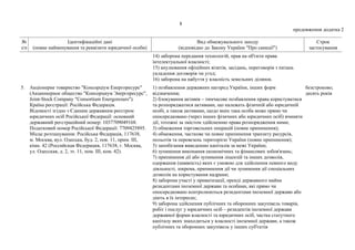 8
продовження додатка 2
№
з/п
Ідентифікаційні дані
(повне найменування та реквізити юридичної особи)
Вид обмежувального заходу
(відповідно до Закону України "Про санкції")
Строк
застосування
14) заборона передання технологій, прав на об'єкти права
інтелектуальної власності;
15) анулювання офіційних візитів, засідань, переговорів з питань
укладення договорів чи угод;
16) заборона на набуття у власність земельних ділянок.
5. Акціонерне товариство "Консорціум Енергоресурс"
(Акционерное общество "Консорциум Энергоресурс",
Joint-Stock Company "Consortium Energoresurs").
Країна реєстрації: Російська Федерація.
Відомості згідно з Єдиним державним реєстром
юридичних осіб Російської Федерації: основний
державний реєстраційний номер: 1037709049168.
Податковий номер Російської Федерації: 7709425895.
Місце розташування: Російська Федерація, 117638,
м. Москва, вул. Одеська, буд. 2, пов. 11, прим. ІІІ,
кімн. 42 (Российская Федерация, 117638, г. Москва,
ул. Одесская, д. 2, эт. 11, пом. ІІІ, ком. 42).
1) позбавлення державних нагород України, інших форм
відзначення;
2) блокування активів – тимчасове позбавлення права користуватися
та розпоряджатися активами, що належать фізичній або юридичній
особі, а також активами, щодо яких така особа може прямо чи
опосередковано (через інших фізичних або юридичних осіб) вчиняти
дії, тотожні за змістом здійсненню права розпорядження ними;
3) обмеження торговельних операцій (повне припинення);
4) обмеження, часткове чи повне припинення транзиту ресурсів,
польотів та перевезень територією України (повне припинення);
5) запобігання виведенню капіталів за межі України;
6) зупинення виконання економічних та фінансових зобов'язань;
7) припинення дії або зупинення ліцензій та інших дозволів,
одержання (наявність) яких є умовою для здійснення певного виду
діяльності, зокрема, припинення дії чи зупинення дії спеціальних
дозволів на користування надрами;
8) заборона участі у приватизації, оренді державного майна
резидентами іноземної держави та особами, які прямо чи
опосередковано контролюються резидентами іноземної держави або
діють в їх інтересах;
9) заборона здійснення публічних та оборонних закупівель товарів,
робіт і послуг у юридичних осіб – резидентів іноземної держави
державної форми власності та юридичних осіб, частка статутного
капіталу яких знаходиться у власності іноземної держави, а також
публічних та оборонних закупівель у інших суб'єктів
безстроково;
десять років
 