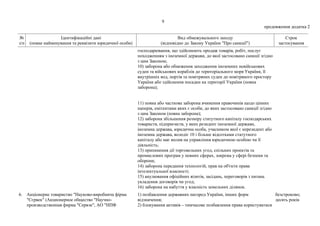 9
продовження додатка 2
№
з/п
Ідентифікаційні дані
(повне найменування та реквізити юридичної особи)
Вид обмежувального заходу
(відповідно до Закону України "Про санкції")
Строк
застосування
господарювання, що здійснюють продаж товарів, робіт, послуг
походженням з іноземної держави, до якої застосовано санкції згідно
з цим Законом;
10) заборона або обмеження заходження іноземних невійськових
суден та військових кораблів до територіального моря України, її
внутрішніх вод, портів та повітряних суден до повітряного простору
України або здійснення посадки на території України (повна
заборона);
11) повна або часткова заборона вчинення правочинів щодо цінних
паперів, емітентами яких є особи, до яких застосовано санкції згідно
з цим Законом (повна заборона);
12) заборона збільшення розміру статутного капіталу господарських
товариств, підприємств, у яких резидент іноземної держави,
іноземна держава, юридична особа, учасником якої є нерезидент або
іноземна держава, володіє 10 і більше відсотками статутного
капіталу або має вплив на управління юридичною особою чи її
діяльність;
13) припинення дії торговельних угод, спільних проектів та
промислових програм у певних сферах, зокрема у сфері безпеки та
оборони;
14) заборона передання технологій, прав на об'єкти права
інтелектуальної власності;
15) анулювання офіційних візитів, засідань, переговорів з питань
укладення договорів чи угод;
16) заборона на набуття у власність земельних ділянок.
6. Акціонерне товариство "Науково-виробнича фірма
"Сєрвек" (Акционерное общество "Научно-
производственная фирма "Сервэк", АО "НПФ
1) позбавлення державних нагород України, інших форм
відзначення;
2) блокування активів – тимчасове позбавлення права користуватися
безстроково;
десять років
 