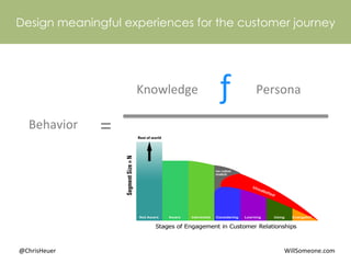 Experience Design and your Customer's Journey