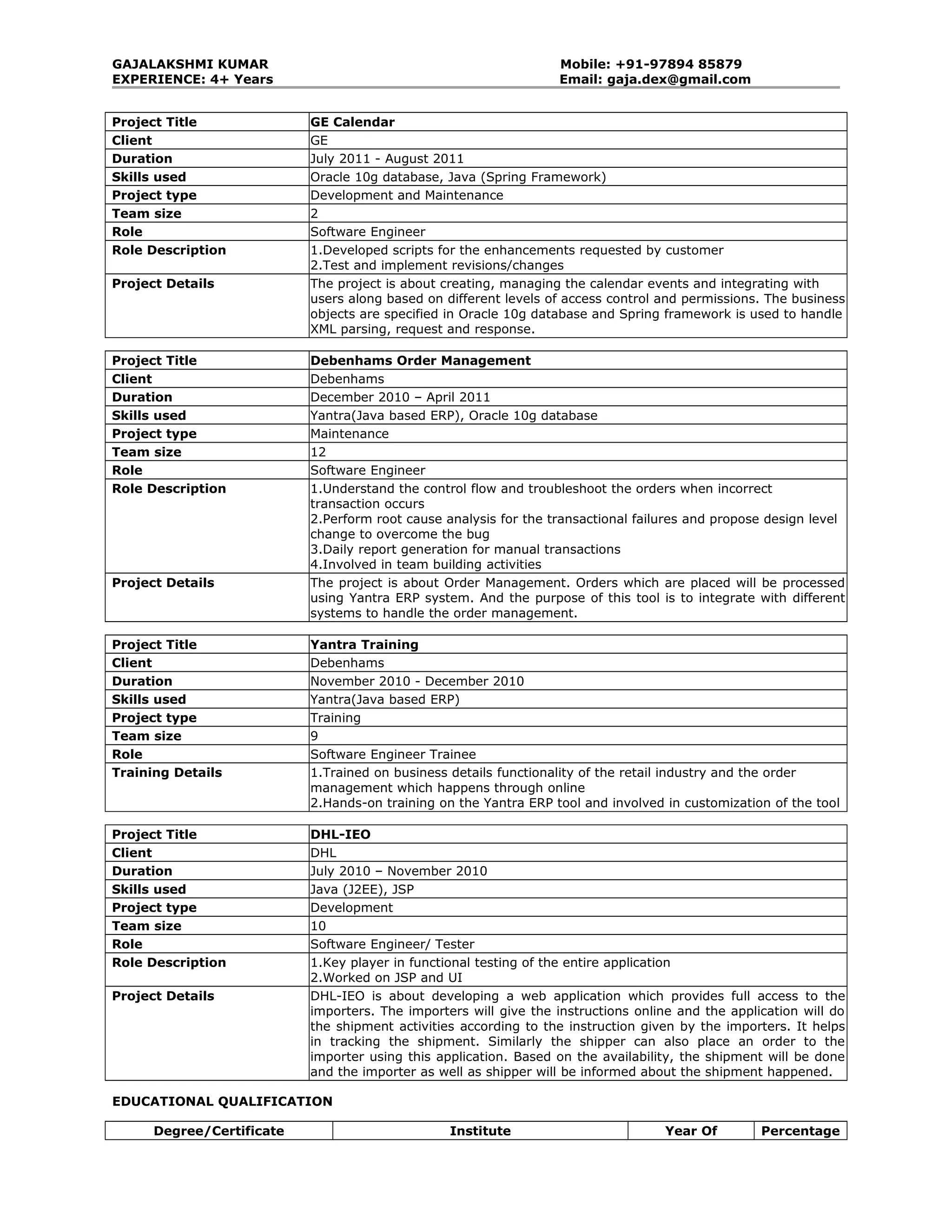 GAJALAKSHMI KUMAR Mobile: +91-97894 85879
EXPERIENCE: 4+ Years Email: gaja.dex@gmail.com
Project Title GE Calendar
Client GE
Duration July 2011 - August 2011
Skills used Oracle 10g database, Java (Spring Framework)
Project type Development and Maintenance
Team size 2
Role Software Engineer
Role Description 1.Developed scripts for the enhancements requested by customer
2.Test and implement revisions/changes
Project Details The project is about creating, managing the calendar events and integrating with
users along based on different levels of access control and permissions. The business
objects are specified in Oracle 10g database and Spring framework is used to handle
XML parsing, request and response.
Project Title Debenhams Order Management
Client Debenhams
Duration December 2010 – April 2011
Skills used Yantra(Java based ERP), Oracle 10g database
Project type Maintenance
Team size 12
Role Software Engineer
Role Description 1.Understand the control flow and troubleshoot the orders when incorrect
transaction occurs
2.Perform root cause analysis for the transactional failures and propose design level
change to overcome the bug
3.Daily report generation for manual transactions
4.Involved in team building activities
Project Details The project is about Order Management. Orders which are placed will be processed
using Yantra ERP system. And the purpose of this tool is to integrate with different
systems to handle the order management.
Project Title Yantra Training
Client Debenhams
Duration November 2010 - December 2010
Skills used Yantra(Java based ERP)
Project type Training
Team size 9
Role Software Engineer Trainee
Training Details 1.Trained on business details functionality of the retail industry and the order
management which happens through online
2.Hands-on training on the Yantra ERP tool and involved in customization of the tool
Project Title DHL-IEO
Client DHL
Duration July 2010 – November 2010
Skills used Java (J2EE), JSP
Project type Development
Team size 10
Role Software Engineer/ Tester
Role Description 1.Key player in functional testing of the entire application
2.Worked on JSP and UI
Project Details DHL-IEO is about developing a web application which provides full access to the
importers. The importers will give the instructions online and the application will do
the shipment activities according to the instruction given by the importers. It helps
in tracking the shipment. Similarly the shipper can also place an order to the
importer using this application. Based on the availability, the shipment will be done
and the importer as well as shipper will be informed about the shipment happened.
EDUCATIONAL QUALIFICATION
Degree/Certificate Institute Year Of Percentage
 