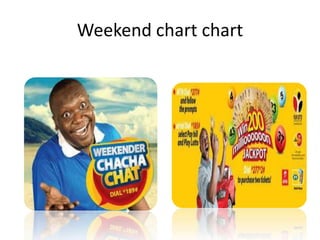 Weekend chart chart
 
