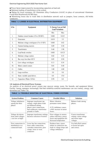 Electrical Engineering 2019-2020/ Ravi Kumar Soni
71
Electrical Energy Conversion & Auditing
■ Power factor improvement by incorporating capacitors at load end.
■ Optimum loading of transformers in the system.
■ Opting for lower resistance All Aluminum Alloy Conductors (AAAC) in place of conventional Aluminum
Cored Steel Reinforced (ACSR) lines
■ Minimizing losses due to weak links in distribution network such as jumpers, loose contacts, old brittle
conductors.
1.8 Analysis of Electrical Power Systems
An analysis of an electrical power system may uncover energy waste, fire hazards, and equipment failure.
Facility /energy managers increasingly find that reliability-centered maintenance can save money, energy, and
downtime (see Table 1.4).
 