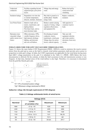 Electrical Engineering 2019-2020/ Ravi Kumar Soni
72
Electrical Energy Conversion & Auditing
INDIAN GRID CODE FOR LOW VOLTAGE RIDE THROUGH (LVRT)
Figure 2.2 shows the main Indian LVRT Requirement (PRDC, 2009).It is used to minimize the reactive power
drawn from the grid and as soon as the fault is cleared, wind turbine generators shall provide active power in
proportion to retain grid voltage. In India, the LVRT requirements are applicable for the wind farms having more
than 66KV voltage penetration in the grid. It is tabulated in the Table 2.1. (PRDC, 2009) Below this level,
disconnection is allowed; On the contrary, in India the fault occurrence in the sub transmission systems is very
frequent. At that time, thermal stress of the wind turbine is also high. Therefore, it is necessary to disconnect
from the grid like Danish grid code.
Vf =15% of nominal system voltage
Vpf =Minimum voltage mentioned in IWGC
Indian low voltage ride through requirements (LVRT) diagram
 