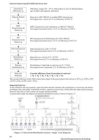 Electrical Engineering 2019-2020/ Ravi Kumar Soni
63
Electrical Energy Conversion & Auditing
The cascade efficiency in the T&D system from output of the power plant to the end use is 87% (i.e. 0.995 x 0.99
x 0.975 x 0.96 x 0.995 x 0.95 = 87%)
Industrial End User
At the industrial end user premises, again the plant network elements like transformers at receiving sub-station,
switchgear, lines and cables, load-break switches, capacitors cause losses, which affect the input-received energy.
However the losses in such systems are meager and unavoidable.
A typical plant single line diagram of electrical distribution system is shown in Figure 1.3
 